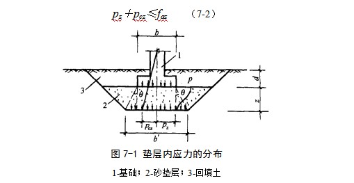 文安地基处理