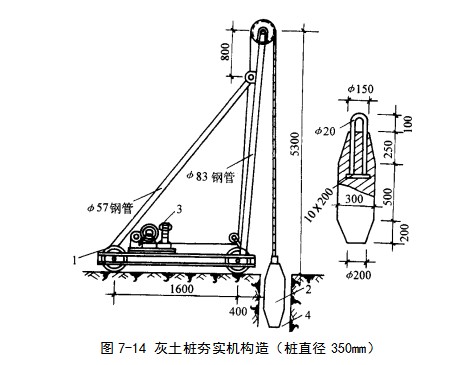 文安挤密桩地基